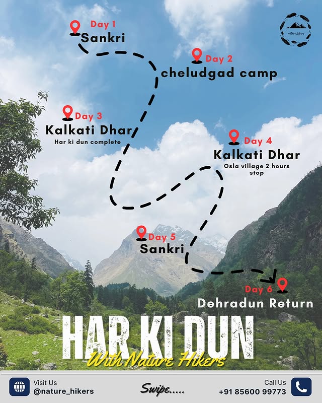 Har Ki Dun Trek